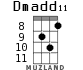 Dmadd11 для укулеле - вариант 5