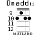 Dmadd11 для укулеле - вариант 6