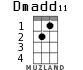 Dmadd11 для укулеле - вариант 1