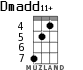 Dmadd11+ для укулеле - вариант 3