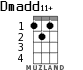 Dmadd11+ для укулеле