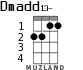 Dmadd13- для укулеле - вариант 2