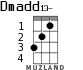 Dmadd13- для укулеле