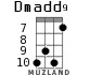 Dmadd9 для укулеле - вариант 3
