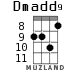 Dmadd9 для укулеле - вариант 4