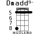 Dmadd9- для укулеле - вариант 2