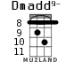 Dmadd9- для укулеле - вариант 3