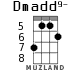 Dmadd9- для укулеле - вариант 1