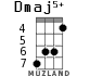 Dmaj5+ для укулеле - вариант 2