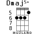 Dmaj5+ для укулеле - вариант 3