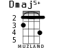 Dmaj5+ для укулеле - вариант 1