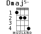 Dmaj5- для укулеле - вариант 2