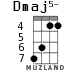 Dmaj5- для укулеле - вариант 3