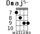 Dmaj5- для укулеле - вариант 4