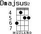 Dmajsus2 для укулеле - вариант 2