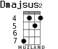 Dmajsus2 для укулеле - вариант 3