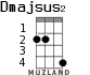 Dmajsus2 для укулеле - вариант 1