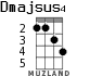 Dmajsus4 для укулеле - вариант 1