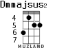 Dmmajsus2 для укулеле - вариант 2