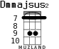 Dmmajsus2 для укулеле - вариант 4
