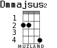 Dmmajsus2 для укулеле - вариант 1