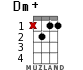 Dm+ для укулеле - вариант 7