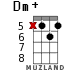 Dm+ для укулеле - вариант 9