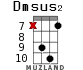 Dmsus2 для укулеле - вариант 12