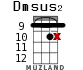 Dmsus2 для укулеле - вариант 13