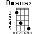 Dmsus2 для укулеле - вариант 3