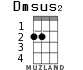 Dmsus2 для укулеле - вариант 1