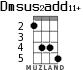 Dmsus2add11+ для укулеле - вариант 2