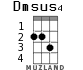 Dmsus4 для укулеле - вариант 2