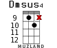 Dmsus4 для укулеле - вариант 15