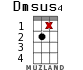 Dmsus4 для укулеле - вариант 18