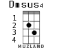 Dmsus4 для укулеле - вариант 1