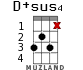 D+sus4 для укулеле - вариант 6