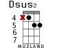 Dsus2 для укулеле - вариант 11