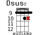 Dsus2 для укулеле - вариант 13