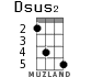 Dsus2 для укулеле - вариант 3