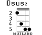 Dsus2 для укулеле - вариант 4