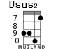 Dsus2 для укулеле - вариант 9