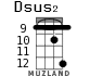 Dsus2 для укулеле - вариант 10