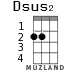 Dsus2 для укулеле - вариант 1
