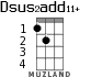Dsus2add11+ для укулеле - вариант 1