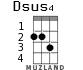 Dsus4 для укулеле - вариант 2
