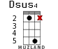 Dsus4 для укулеле - вариант 11