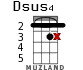 Dsus4 для укулеле - вариант 12