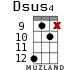 Dsus4 для укулеле - вариант 17