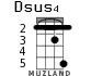 Dsus4 для укулеле - вариант 4